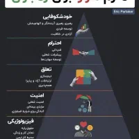 دستیار ادمین اینستاگرام