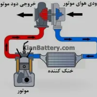 تعمیر تخصصی توربو ef7وشاهین|خدمات موتور و ماشین|تهران, علم و صنعت|دیوار