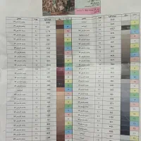 فروش طرح ونخ تابلو فرش محفل شاعران