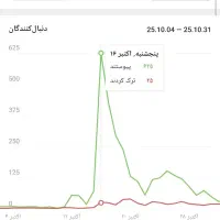 پیج اینستاگرام و کانال تلگرام|لوازم جانبی موبایل و تبلت|مشهد, دوست آباد|دیوار
