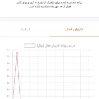 کانال روبیکا