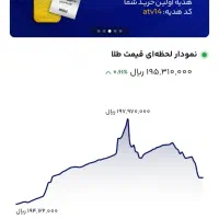 جایزه ۳۰۰ دولتی میلی