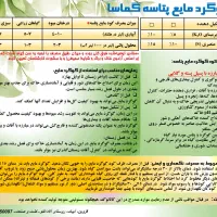کود گوگرد مایع پتاسه گماسا