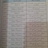 زبان تخصصی خودرو|کتاب و مجله آموزشی|قم, بنیاد|دیوار
