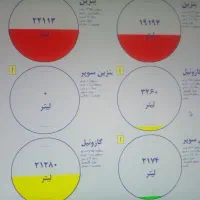 کار در پمپ بنزین