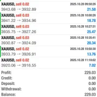 آموزش ترید و درآمد دلاری(خصوصی)|خدمات آموزشی|سنندج, |دیوار