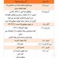 آموزش علوم تجربی