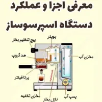 اسپرسوساز|سماور، چای‌ساز، قهوه‌ساز|فردیس, |دیوار