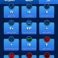 اکانت مافیامون|کنسول، بازی ویدئویی و آنلاین|لامرد, |دیوار
