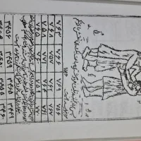 کتاب مذهبی قدیمی کنزالحسینی و سرالمستمر|کتاب و مجله مذهبی|محمدشهر, محمدشهر|دیوار