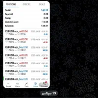 آموزش رایگان استراتژی فارکس 0تا100 سه ماه  تضمینی|فعالیت داوطلبانه|تهران, جوادیه تهرانپارس|دیوار