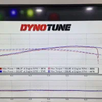 ریمپ وایدبند و داینومتر تنظیم موتور کیوان