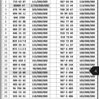 0912.5000.719|سیم‌کارت|تهران, هفت حوض|دیوار