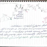 جزوه کامل ترید استاد پورصمدی|کتاب و مجله آموزشی|تهران, جردن|دیوار
