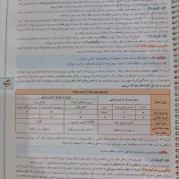 زیست پینوکیو چاپ 1403 دوجلد باهم|لوازم التحریر|تهران, نیروی دریایی|دیوار