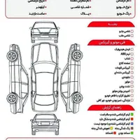 برگه تشخیص رنگ کارشناسی درمحل ونمایشگاهها|خدمات موتور و ماشین|یزد, |دیوار