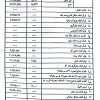 پرداخت تسهیلات بانکی
