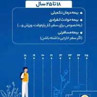 آرامش خیال با بیمه پاسارگاد، همراه شما در مازندران|خدمات مالی، حسابداری، بیمه|ساری, |دیوار