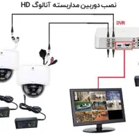 نصب و فروش درب اتوماتیک و دوربین مداربسته با ضمانت|خدمات پیشه و مهارت|اندیشه, اندیشه فاز ۱|دیوار