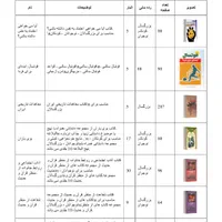فروش یکجای ۹۰۰۰ جلد کتاب مناسب برای پخش کتاب|کتاب و مجله آموزشی|ری, سرتخت|دیوار