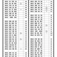 سیمکارت ۰۹۱۲