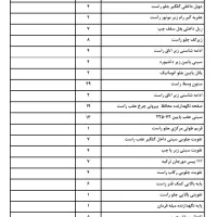 لوازم بدنه پیکاپ، مورانو، ماکسیما، مگان، زانتیا|قطعات یدکی و لوازم جانبی|یزد, |دیوار