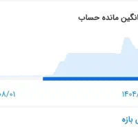 فروش وام مهربانی ۴ درصد