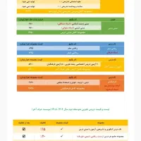 پک عمومی کنکور حرف آخر و شیمی مهدی اسکندری|کتاب و مجله آموزشی|تهران, آرژانتین|دیوار