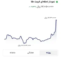 با این کد ویژه از اپلیکیشن دولتی یک میلیون بگیر