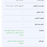 حواله ۲۰۷ تیوتری
