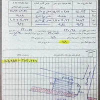 فروش زمین ۱۳۱ متری در روستای سراجه|فروش زمین و ملک کلنگی|قم, سراجه|دیوار