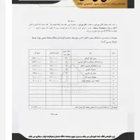 ساختمان نیمه ساز سانیچ فروشی|فروش خانه و ویلا|تفت, |دیوار