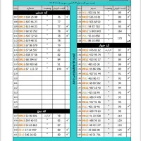لیست ۰۹۱۲ نقد و اقساط (آپدیت ۵ بهمن)|سیم‌کارت|شهریار, شهریار|دیوار