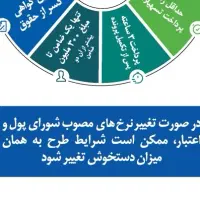 انتقال وام مهربانی