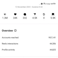 تولید محتوا و تبلیغات اینستاگرامی