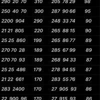 0912.59.440.89|سیم‌کارت|تهران, شهرک بعثت|دیوار