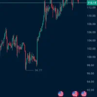 آموزش ترید فقط با چشم ساده بدون اندیکاتور