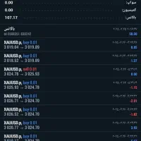 فرصت همکاری سرمایه‌گذاری در بازار فارکس و طلا