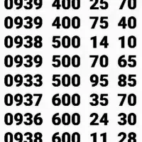 ** نمایندگی خطوط رُند **|سیم‌کارت|تهران, آذری|دیوار