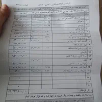 ویلایی دو طبقه مجزا / سنددار / فول بازسازی