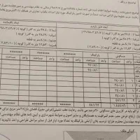 مشارکت در ساخت در شهرک اندیشه ۴۰۱.۵ سند ششدانگ|مشارکت در ساخت املاک|میانه, |دیوار