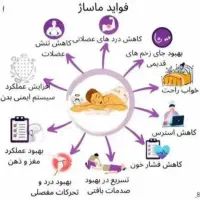 خانه ماساژ و مرکز حجامت(سلامتکده)