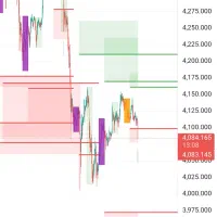 کانال سیگنال فارکس