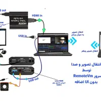 کارت کپچر برای اجرای آزمون های هوم ادیشن زبان|قطعات و لوازم جانبی رایانه|تهران, ستارخان|دیوار