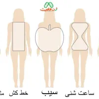 مشاوره چاقی لاغری تناسب زیبایی اندام