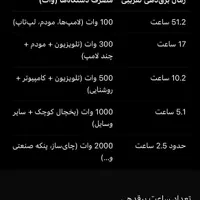 نیروگاه پاور اینورتر سانورتر با باطری لیتیوم|ابزارآلات|تهران, قبا|دیوار