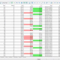 سود قطعی روزانه با سرمایه گذاری|فعالیت داوطلبانه|تهران, امانیه|دیوار
