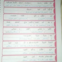 کتاب کچپژ عربی نهم بهترین کتاب عربی|کتاب و مجله آموزشی|تهران, مهرآباد جنوبی|دیوار
