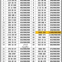 0912.5.73.74.30|سیم‌کارت|تهران, هفت حوض|دیوار