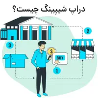 آموزش دراپ شیپینگ داخلی (طراحی وبسایت )